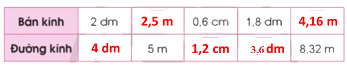 Toán lớp 5 Bài 54. Hình tròn. Đường tròn - SGK cánh diều 1 2