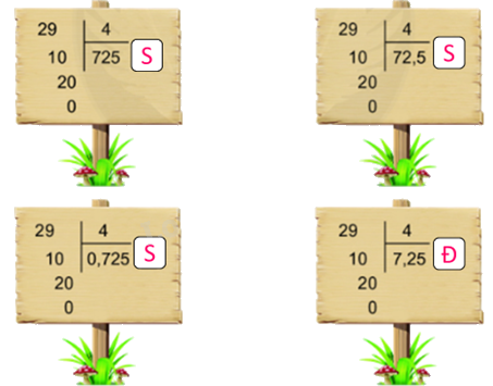 Toán lớp 5 Bài 55. Chia một số tự nhiên cho một số tự nhiên có thương là số thập phân - SGK Bình Minh 1 3
