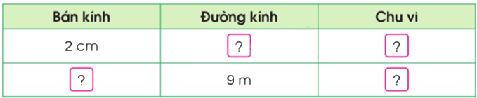 Toán lớp 5 Bài 55. Chu vi hình tròn - SGK cánh diều 2