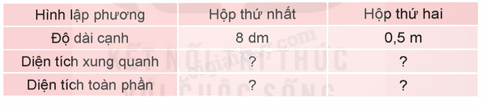 Toán lớp 5 Bài 55. Luyện tập chung - SGK Kết nối tri thức với cuộc sống 1 1