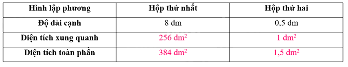 Toán lớp 5 Bài 55. Luyện tập chung - SGK Kết nối tri thức với cuộc sống 4