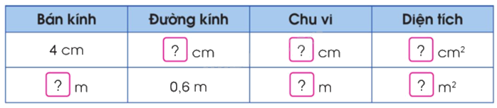 Toán lớp 5 Bài 56. Diện tích hình tròn - SGK cánh diều 1 1