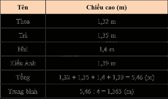 Toán lớp 5 Bài 56. Luyện tập - SGK Bình Minh 3 2