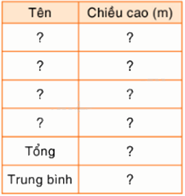 Toán lớp 5 Bài 56. Luyện tập - SGK Bình Minh 6