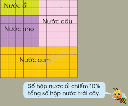 Toán lớp 5 Bài 56. Tỉ số phần trăm - SGK chân trời sáng tạo 0 1