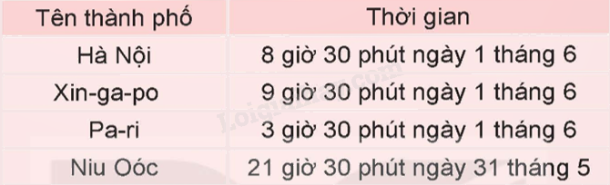 Toán lớp 5 Bài 57. Cộng trừ số đo thời gian - SGK Kết nối tri thức với cuộc sống 5 1