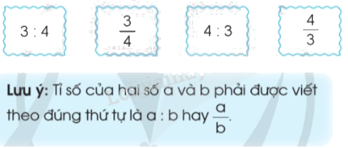 Toán lớp 5 Bài 6. Giới thiệu về tỉ số - SGK cánh diều 3