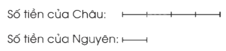 Toán lớp 5 Bài 6. Giới thiệu về tỉ số - SGK cánh diều 6