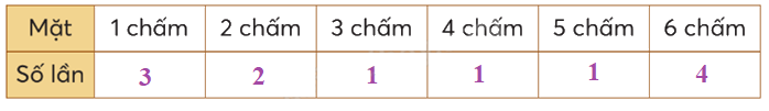 Toán lớp 5 Bài 6. Tỉ số của số lần lặp lại một sự kiện so với tổng số lần thực hiện - SGK chân trời sáng tạo 1 2
