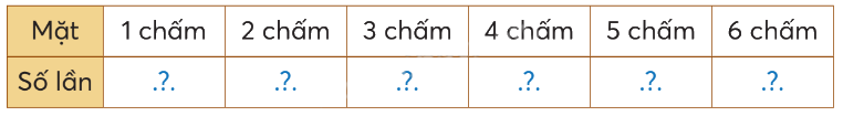 Toán lớp 5 Bài 6. Tỉ số của số lần lặp lại một sự kiện so với tổng số lần thực hiện - SGK chân trời sáng tạo 2