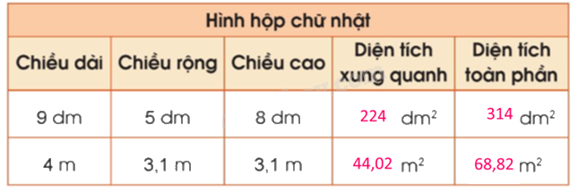 Toán lớp 5 Bài 60. Diện tích xung quanh, diện tích toàn phần của hình hộp chữ nhật và hình lập phương - SGK cánh diều 1 2