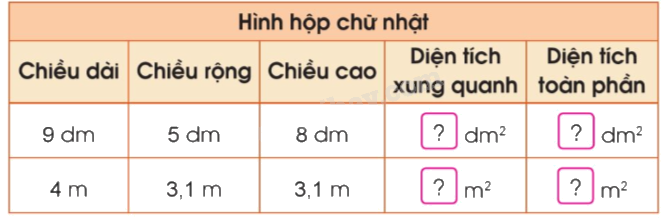 Toán lớp 5 Bài 60. Diện tích xung quanh, diện tích toàn phần của hình hộp chữ nhật và hình lập phương - SGK cánh diều 2