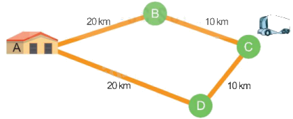 Toán lớp 5 Bài 60. Quãng đường, thời gian của một chuyển động đều - SGK Kết nối tri thức với cuộc sống 8 1