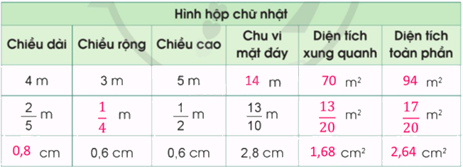 Toán lớp 5 Bài 61. Luyện tập chung - SGK cánh diều 4