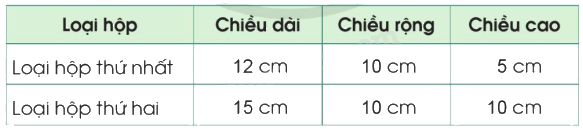 Toán lớp 5 Bài 61. Luyện tập chung - SGK cánh diều 9