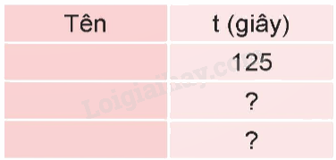 Toán lớp 5 Bài 61. Thực hành tính toán và ước lượng về vận tốc, quãng đường, thời gian trong chuyển động đều- SGK Kết nối tri thức với cuộc sống 3