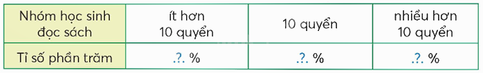 Toán lớp 5 Bài 61. Viết các số liệu dưới dạng tỉ số phần trăm - SGK chân trời sáng tạo 0 1