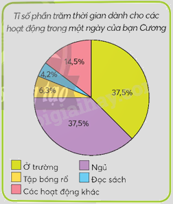 Toán lớp 5 Bài 62. Biểu đồ hình quạt - SGK chân trời sáng tạo 2