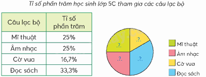 Toán lớp 5 Bài 62. Biểu đồ hình quạt - SGK chân trời sáng tạo 4