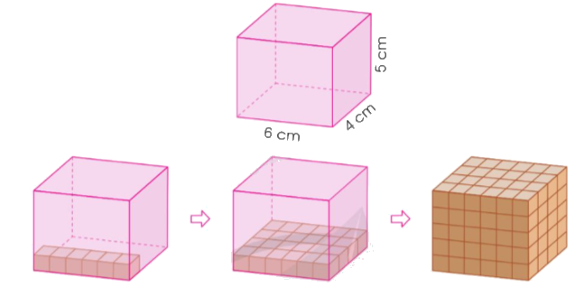 Toán lớp 5 Bài 63. Xăng-ti-mét khối. Đề-xi-mét khối - SGK cánh diều 3 1