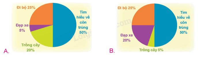 Toán lớp 5 Bài 64. Biểu đồ hình quạt - SGK Kết nối tri thức với cuộc sống 2 2