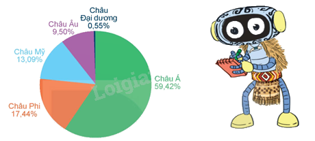 Toán lớp 5 Bài 64. Biểu đồ hình quạt - SGK Kết nối tri thức với cuộc sống 3 1
