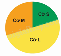 Toán lớp 5 Bài 64. Biểu đồ hình quạt - SGK Kết nối tri thức với cuộc sống 6 1