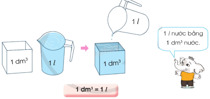 Toán lớp 5 Bài 64. Mét khối - SGK cánh diều 3