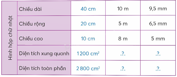 Toán lớp 5 Bài 65. Diện tích xung quanh và diện tích toàn phần của hình hộp chữ nhật - SGK chân trời sáng tạo 1 1