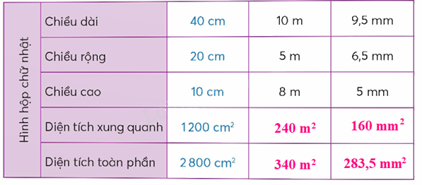 Toán lớp 5 Bài 65. Diện tích xung quanh và diện tích toàn phần của hình hộp chữ nhật - SGK chân trời sáng tạo 1 2