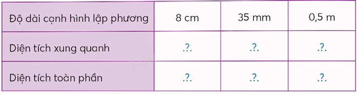 Toán lớp 5 Bài 66. Diện tích xung quanh và diện tích toàn phần của hình lập phương - SGK chân trời sáng tạo 1