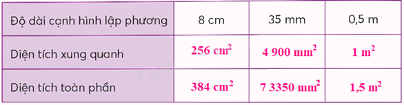 Toán lớp 5 Bài 66. Diện tích xung quanh và diện tích toàn phần của hình lập phương - SGK chân trời sáng tạo 2