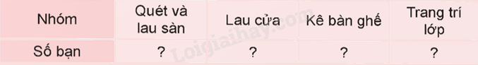 Toán lớp 5 Bài 66. Thực hành và trải nghiệm. Thu thập, phân tích, biểu diễn các số liệu thống kê - SGK Kết nối tri thức với cuộc sống 0 3