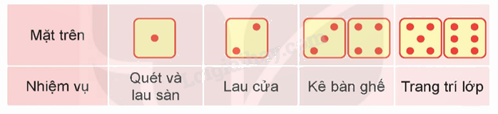 Toán lớp 5 Bài 66. Thực hành và trải nghiệm. Thu thập, phân tích, biểu diễn các số liệu thống kê - SGK Kết nối tri thức với cuộc sống 1