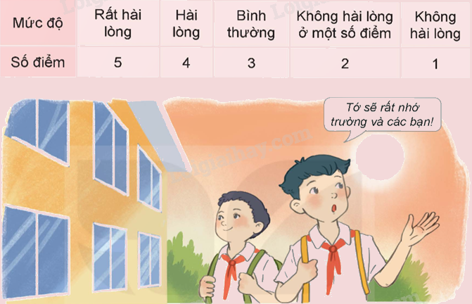 Toán lớp 5 Bài 66. Thực hành và trải nghiệm. Thu thập, phân tích, biểu diễn các số liệu thống kê - SGK Kết nối tri thức với cuộc sống 10