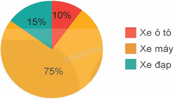 Toán lớp 5 Bài 67. Luyện tập chung - SGK Kết nối tri thức với cuộc sống 1