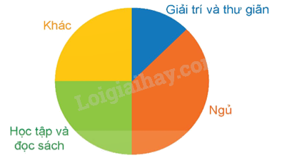Toán lớp 5 Bài 67. Luyện tập chung - SGK Kết nối tri thức với cuộc sống 5