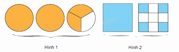 Toán lớp 5 Bài 68. Ôn tập số tự nhiên, phân số, số thập phân - SGK Kết nối tri thức với cuộc sống 5 2