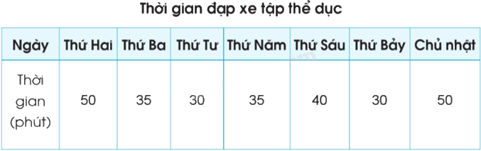 Toán lớp 5 Bài 68. Ôn tập về các đơn vị đo thời gian - SGK cánh diều 4