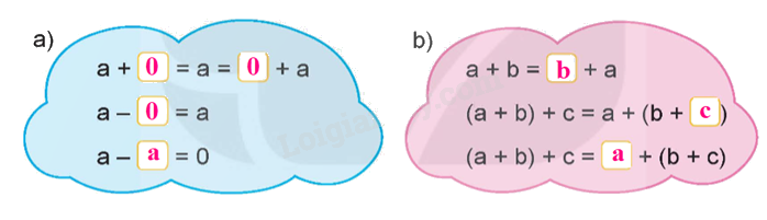 Toán lớp 5 Bài 69. Ôn tập các phép tính với số tự nhiên, phân số, số thập phân - SGK Kết nối tri thức với cuộc sống 2