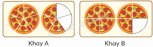 Toán lớp 5 Bài 7. Em làm được những gì - SGK chân trời sáng tạo 2