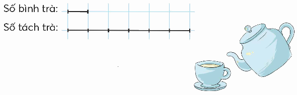 Toán lớp 5 Bài 7. Em làm được những gì - SGK chân trời sáng tạo 3