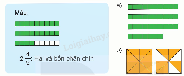 Toán lớp 5 Bài 7. Hỗn số - SGK kết nối tri thức 1
