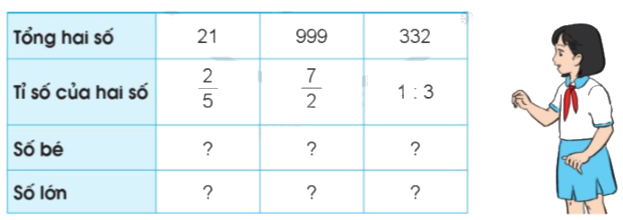 Toán lớp 5 Bài 7. Tìm hai số khi biết tổng và tỉ số của hai số đó - SGK cánh diều 0 1