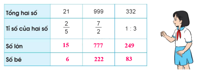 Toán lớp 5 Bài 7. Tìm hai số khi biết tổng và tỉ số của hai số đó - SGK cánh diều 2