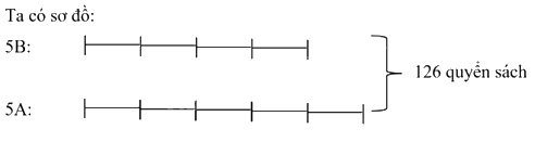 Toán lớp 5 Bài 70. Ôn tập tỉ số, tỉ số phần trăm - SGK Kết nối tri thức với cuộc sống 1
