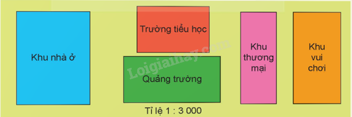Toán lớp 5 Bài 70. Ôn tập tỉ số, tỉ số phần trăm - SGK Kết nối tri thức với cuộc sống 2