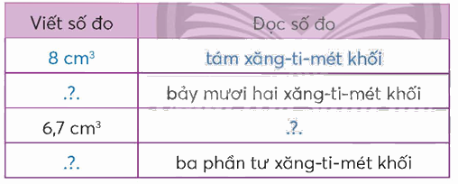 Toán lớp 5 Bài 70. Xăng-ti-mét khối - SGK chân trời sáng tạo 1