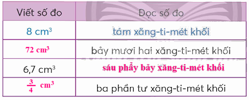 Toán lớp 5 Bài 70. Xăng-ti-mét khối - SGK chân trời sáng tạo 2