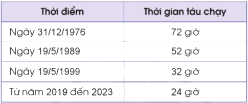 Toán lớp 5 Bài 73. Luyện tập - SGK cánh diều 4